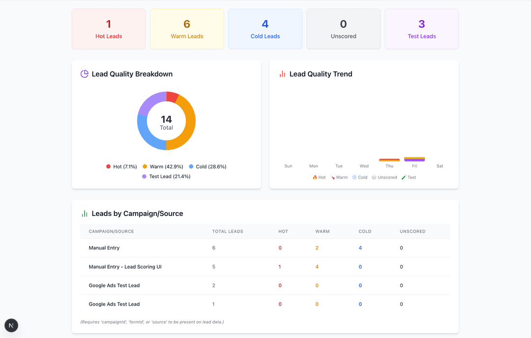 Syncora AI Dashboard